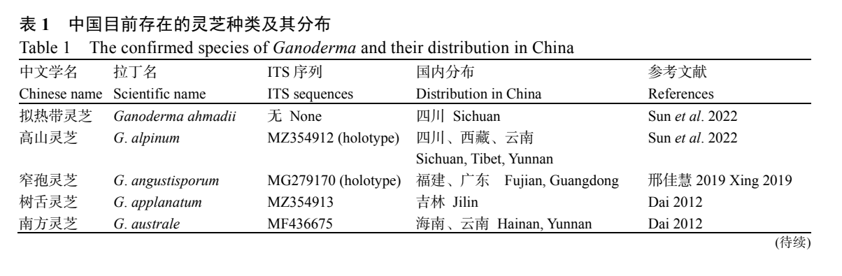 杭州亞運會官方靈芝產品供應商|杭州亞運會官方供應商|中國靈芝十大品牌|仙客來靈芝|仙客來靈芝破壁孢子粉|仙客來孢子油|仙客來靈芝飲片|仙客來破壁孢子粉|靈芝孢子油|孢子粉|靈芝破壁孢子粉|靈芝|中華老字號 杭州亞運會官方靈芝產品供應商|杭州亞運會官方供應商|中國靈芝十大品牌|仙客來靈芝|仙客來靈芝破壁孢子粉|仙客來孢子油|仙客來靈芝飲片|仙客來破壁孢子粉|靈芝孢子油|孢子粉|靈芝破壁孢子粉|靈芝|中華老字號