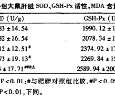 春季肝病易發(fā)作，“它”有效助您養(yǎng)好肝